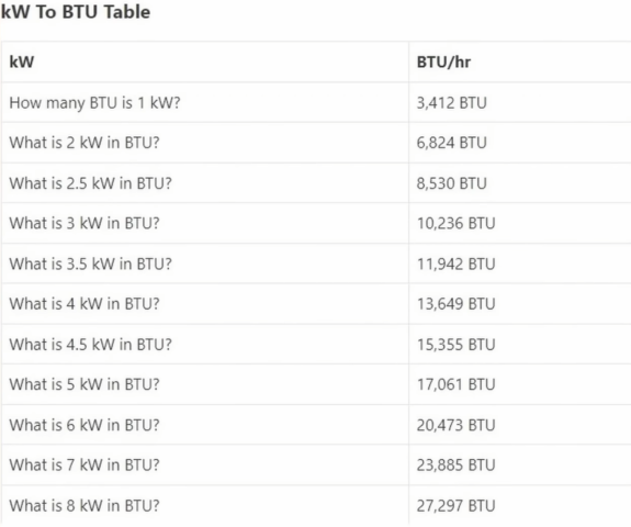 Kw to BTU chart